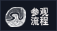 參觀流程